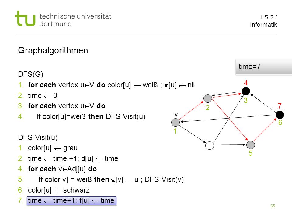 LS 2 / Informatik 65 DFS(G) 1. for each vertex u V do color[u] weiß ; [u] nil 2.