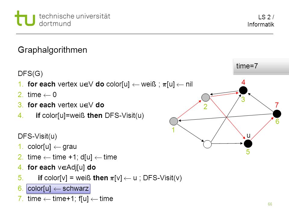 LS 2 / Informatik 66 DFS(G) 1. for each vertex u V do color[u] weiß ; [u] nil 2.
