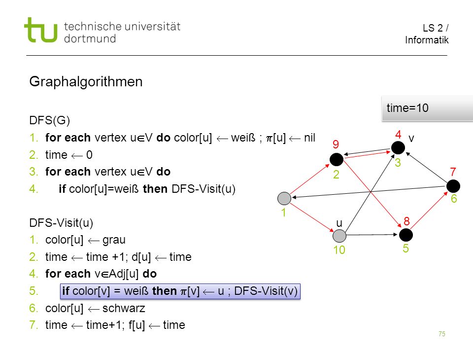 LS 2 / Informatik 75 DFS(G) 1. for each vertex u V do color[u] weiß ; [u] nil 2.