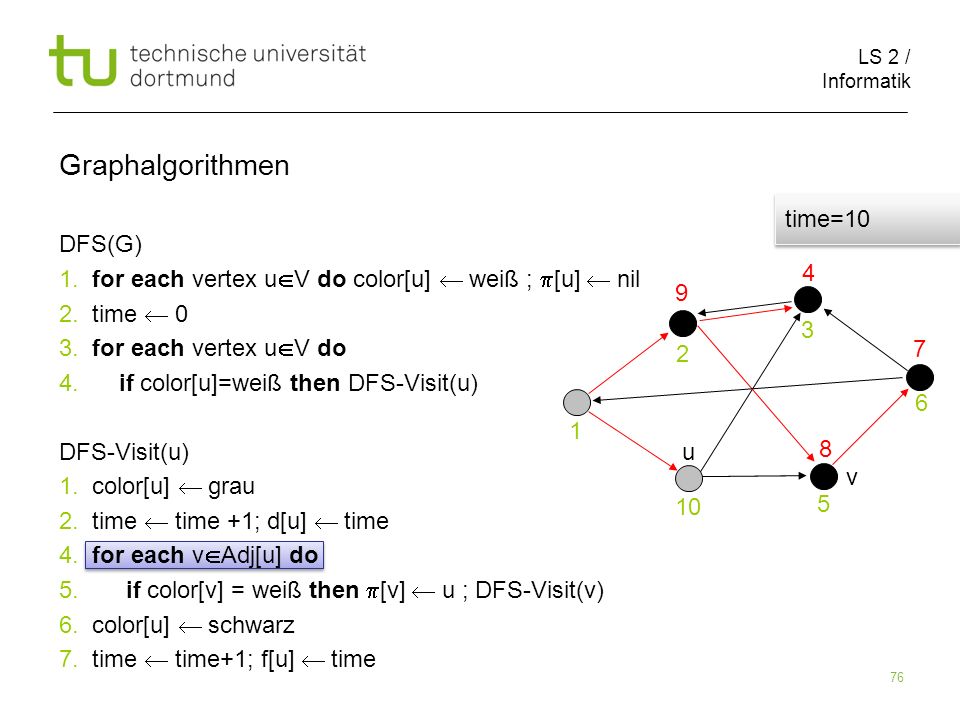 LS 2 / Informatik 76 DFS(G) 1. for each vertex u V do color[u] weiß ; [u] nil 2.