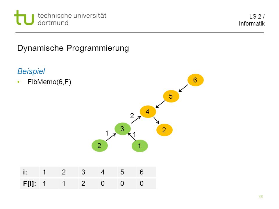 LS 2 / Informatik 36 Dynamische Programmierung Beispiel FibMemo(6,F) 6 5 i: F[i]: