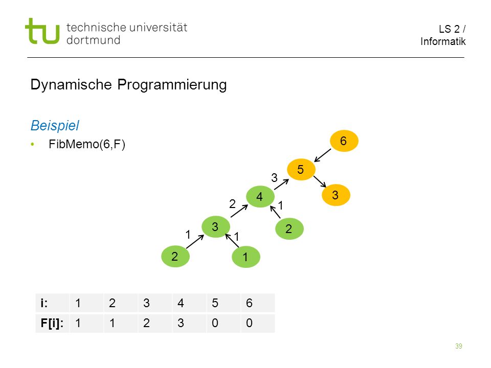LS 2 / Informatik 39 Dynamische Programmierung Beispiel FibMemo(6,F) 6 5 i: F[i]: