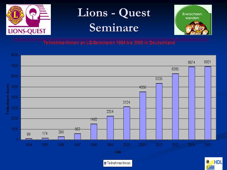 Lions - Quest Seminare Lions - Quest Seminare