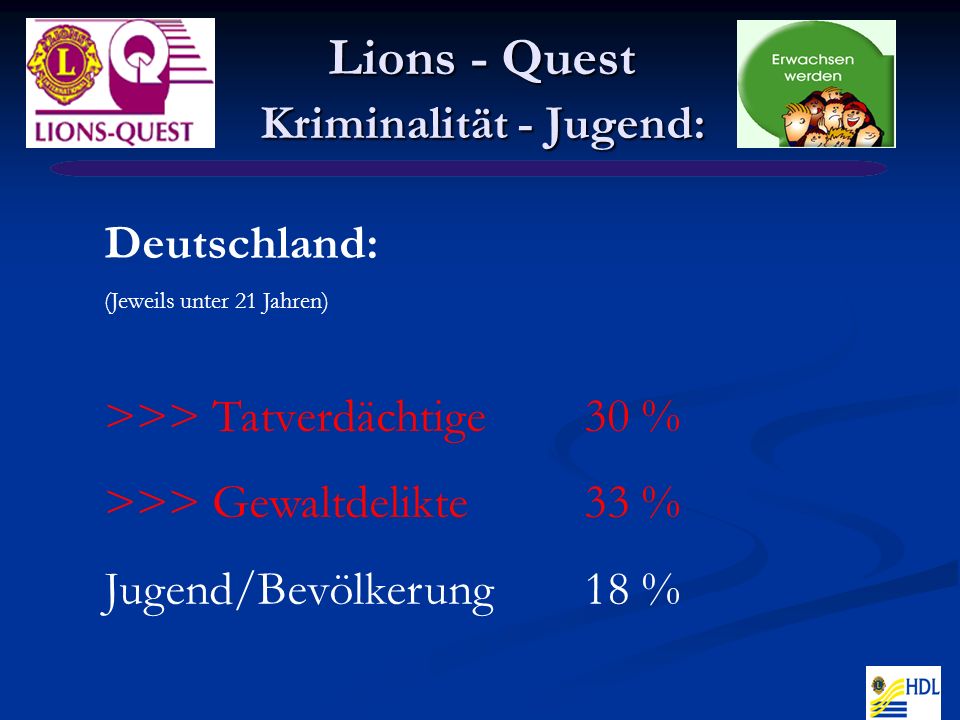 Lions - Quest Kriminalität - Jugend: Lions - Quest Kriminalität - Jugend: Deutschland: (Jeweils unter 21 Jahren) >>> Tatverdächtige 30 % >>> Gewaltdelikte33 % Jugend/Bevölkerung18 %