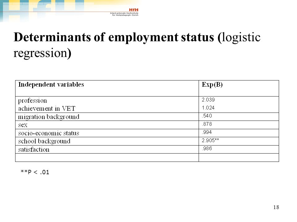 18 Determinants of employment status (logistic regression) **P <.01