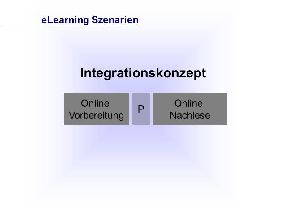 Online Vorbereitung P Online Nachlese Integrationskonzept eLearning Szenarien