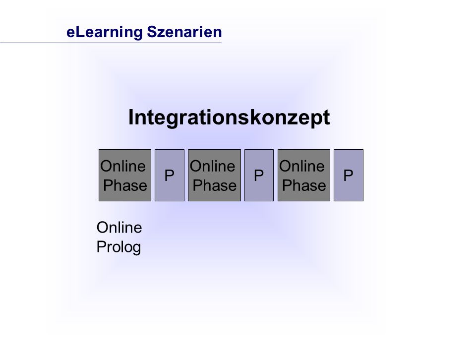Online Phase P Online Phase P Online Phase P Integrationskonzept eLearning Szenarien Online Prolog