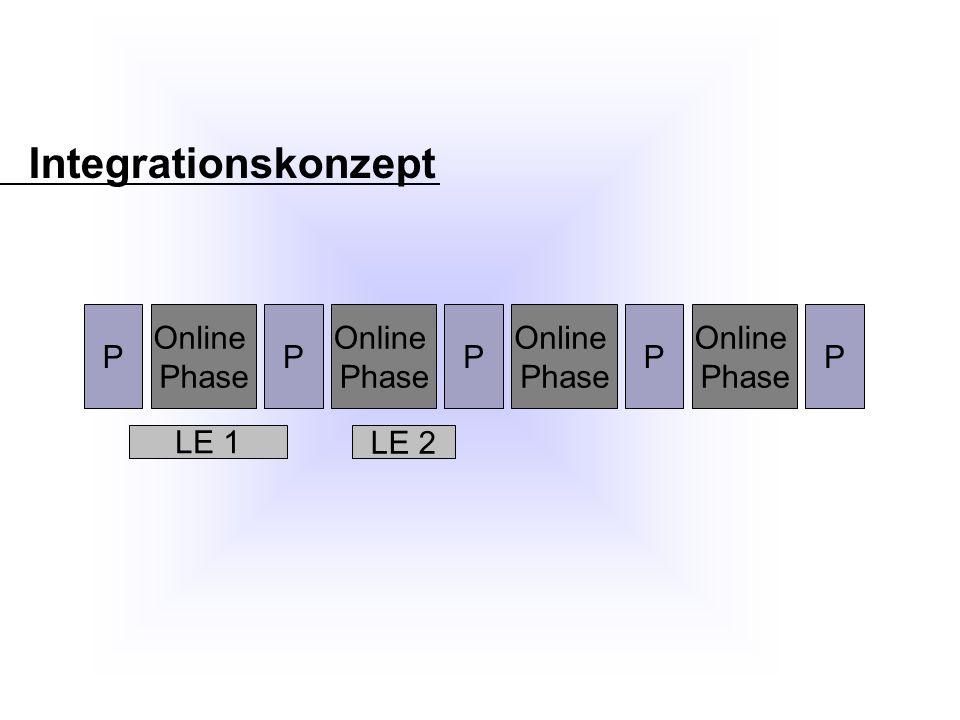 Integrationskonzept LE 1 P Online Phase P Online Phase P Online Phase P Online Phase P LE 2