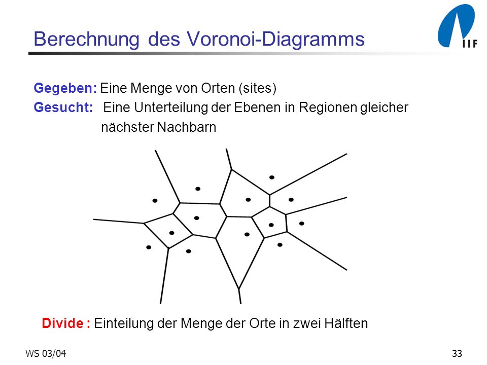 33WS 03/04 Berechnung des Voronoi-Diagramms Gegeben: Eine Menge von Orten (sites) Gesucht: Eine Unterteilung der Ebenen in Regionen gleicher nächster Nachbarn Divide : Einteilung der Menge der Orte in zwei Hälften