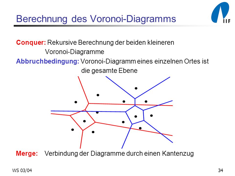 34WS 03/04 Berechnung des Voronoi-Diagramms Conquer: Rekursive Berechnung der beiden kleineren Voronoi-Diagramme Abbruchbedingung: Voronoi-Diagramm eines einzelnen Ortes ist die gesamte Ebene Merge: Verbindung der Diagramme durch einen Kantenzug