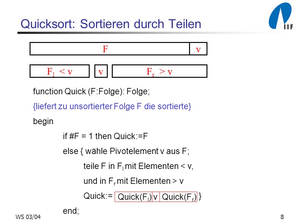 8WS 03/04 Quick(F l ) v Quick(F r ) Quicksort: Sortieren durch Teilen F F l < vvF r > v v function Quick (F:Folge): Folge; {liefert zu unsortierter Folge F die sortierte} begin if #F = 1 then Quick:=F else { wähle Pivotelement v aus F; teile F in F l mit Elementen < v, und in F r mit Elementen > v Quick:= } end;