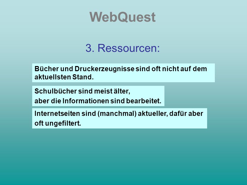 WebQuest 3. Ressourcen: Bücher und Druckerzeugnisse sind oft nicht auf dem aktuellsten Stand.
