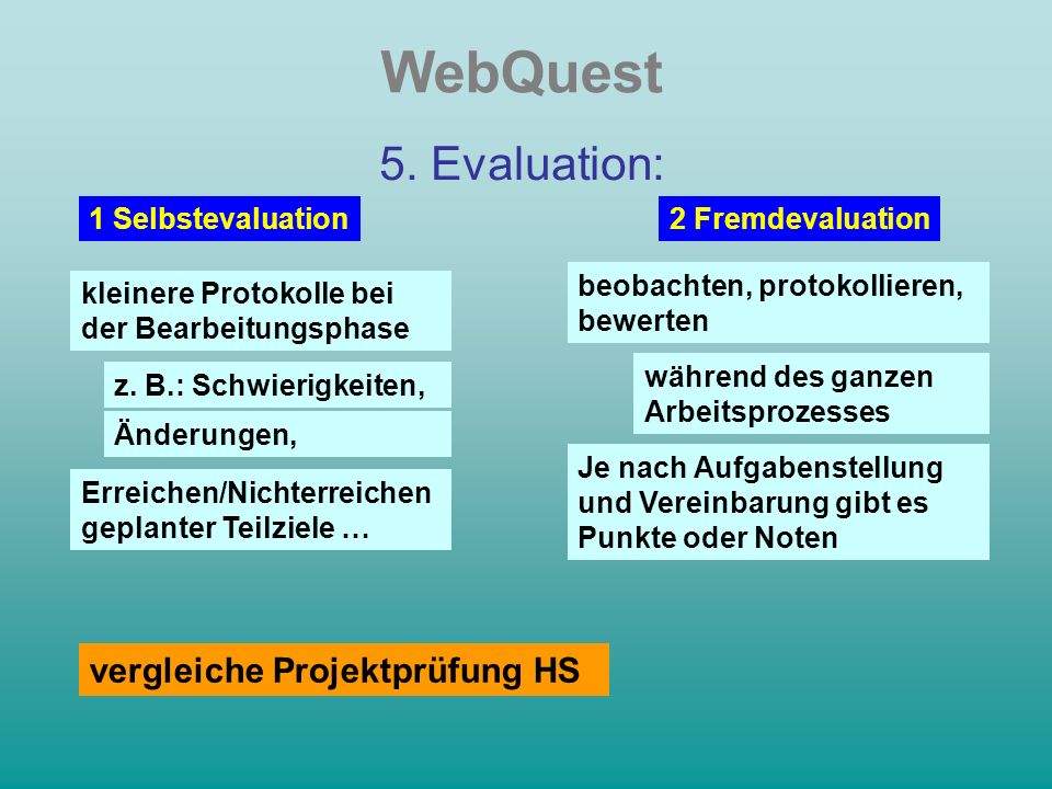 WebQuest 5. Evaluation: kleinere Protokolle bei der Bearbeitungsphase 1 Selbstevaluation z.