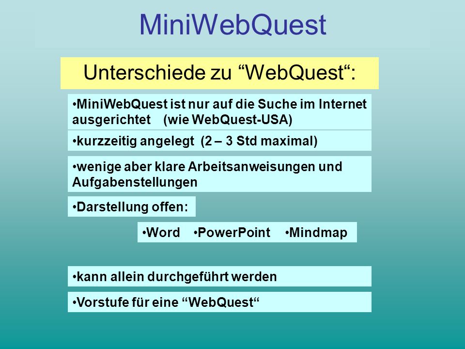WebQuest MiniWebQuest Unterschiede zu WebQuest: MiniWebQuest ist nur auf die Suche im Internet ausgerichtet (wie WebQuest-USA) kurzzeitig angelegt (2 – 3 Std maximal) Darstellung offen: kann allein durchgeführt werden wenige aber klare Arbeitsanweisungen und Aufgabenstellungen MindmapWordPowerPoint Vorstufe für eine WebQuest