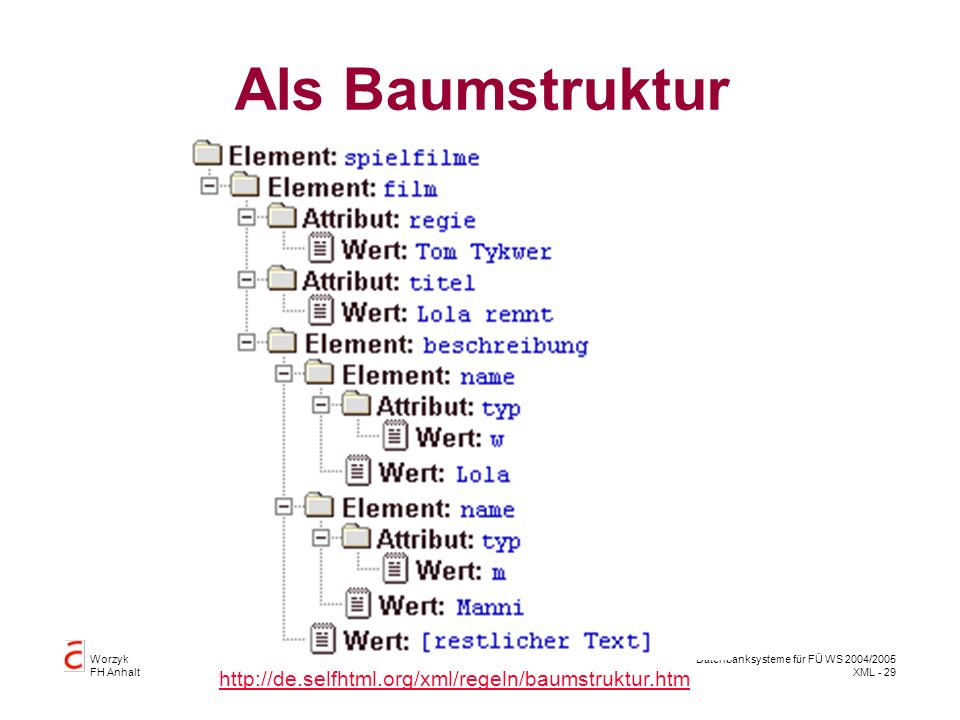 Worzyk FH Anhalt Datenbanksysteme für FÜ WS 2004/2005 XML - 29 Als Baumstruktur