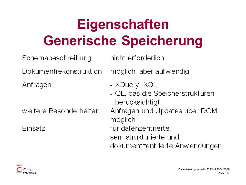 Worzyk FH Anhalt Datenbanksysteme für FÜ WS 2004/2005 XML - 47 Eigenschaften Generische Speicherung