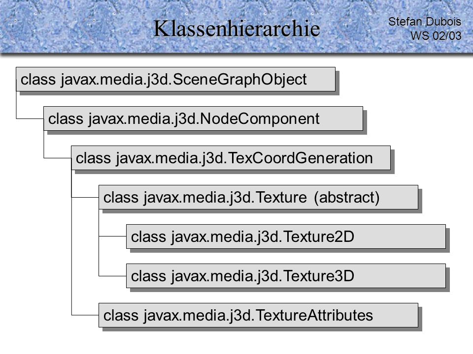 Klassenhierarchie Stefan Dubois WS 02/03 class javax.media.j3d.SceneGraphObject class javax.media.j3d.NodeComponent class javax.media.j3d.TextureAttributes class javax.media.j3d.Texture3D class javax.media.j3d.Texture2D class javax.media.j3d.Texture (abstract) class javax.media.j3d.TexCoordGeneration