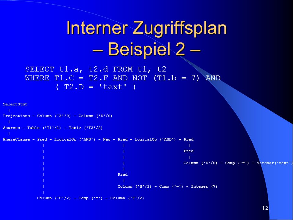 12 Interner Zugriffsplan – Beispiel 2 – SelectStmt | Projections - Column ( A /0) - Column ( D /0) | Sources - Table ( T1 /1) - Table ( T2 /2) | WhereClause - Pred - LogicalOp ( AND ) - Neg - Pred - LogicalOp ( AND ) - Pred | | | | | Pred | | | | | Column ( D /0) - Comp ( = ) – Varchar( text ) | | | Pred | | | Column ( B /1) - Comp ( = ) - Integer (7) | Column ( C /2) - Comp ( = ) - Column ( F /2) SELECT t1.a, t2.d FROM t1, t2 WHERE T1.C = T2.F AND NOT (T1.b = 7) AND ( T2.D = text )