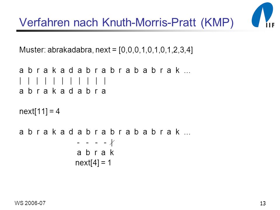 13WS Verfahren nach Knuth-Morris-Pratt (KMP) Muster: abrakadabra, next = [0,0,0,1,0,1,0,1,2,3,4] a b r a k a d a b r a b r a b a b r a k...