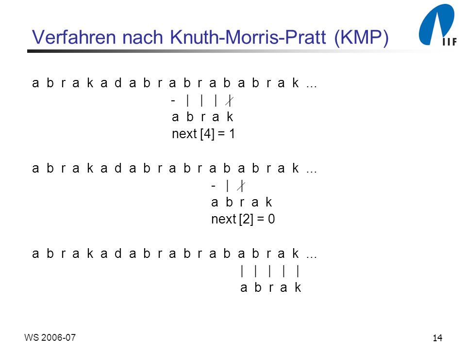 14WS Verfahren nach Knuth-Morris-Pratt (KMP) a b r a k a d a b r a b r a b a b r a k...