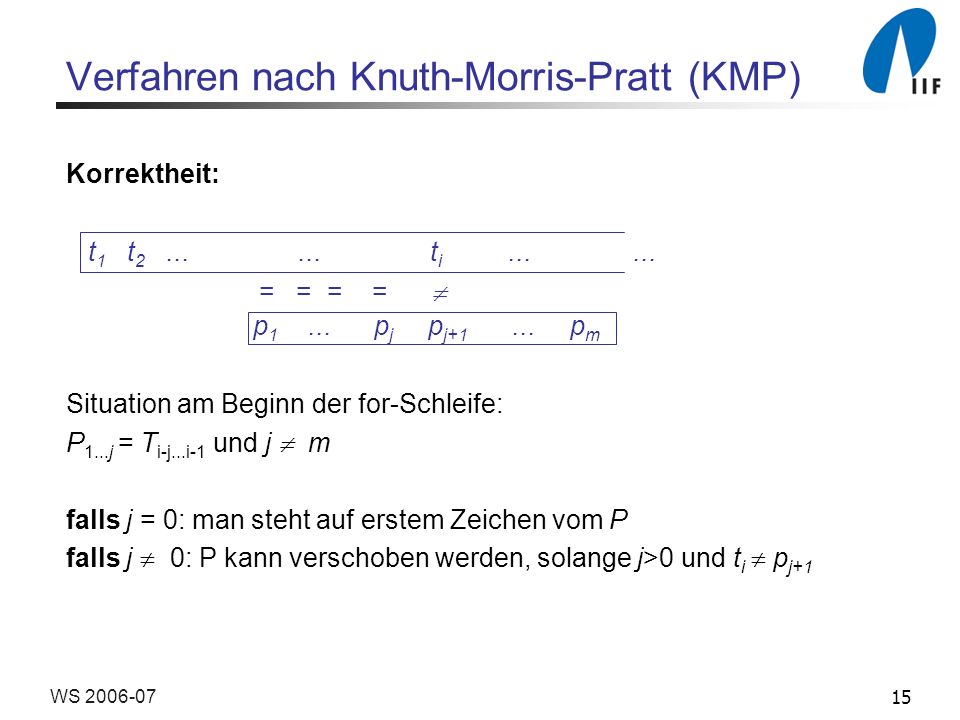 15WS Verfahren nach Knuth-Morris-Pratt (KMP) Korrektheit: Situation am Beginn der for-Schleife: P 1...j = T i-j...i-1 und j m falls j = 0: man steht auf erstem Zeichen vom P falls j 0: P kann verschoben werden, solange j>0 und t i p j+1 t 1 t