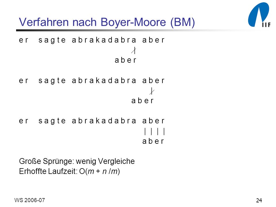 24WS Verfahren nach Boyer-Moore (BM) e r s a g t e a b r a k a d a b r a a b e r | a b e r e r s a g t e a b r a k a d a b r a a b e r | a b e r e r s a g t e a b r a k a d a b r a a b e r | | | | a b e r Große Sprünge: wenig Vergleiche Erhoffte Laufzeit: O(m + n /m)