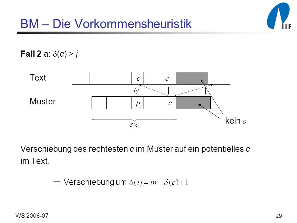 29WS BM – Die Vorkommensheuristik Fall 2 a: (c) > j Text Muster Verschiebung des rechtesten c im Muster auf ein potentielles c im Text.