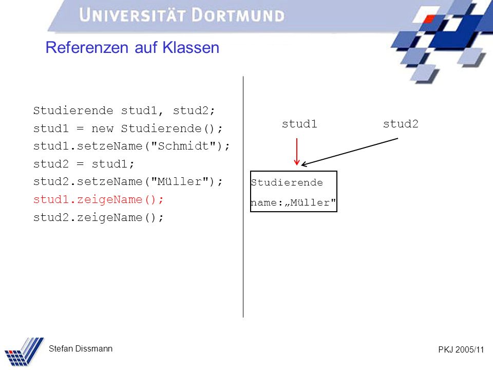 PKJ 2005/11 Stefan Dissmann Referenzen auf Klassen Studierende stud1, stud2; stud1 = new Studierende(); stud1.setzeName( Schmidt ); stud2 = stud1; stud2.setzeName( Müller ); stud1.zeigeName(); stud2.zeigeName(); stud1stud2 Studierende name:Müller