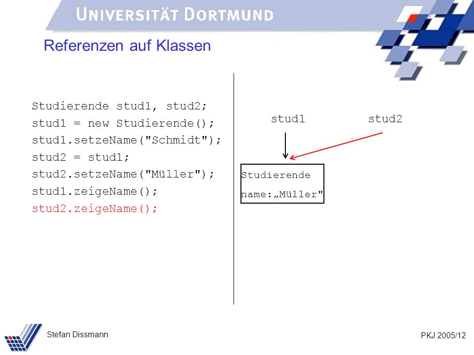 PKJ 2005/12 Stefan Dissmann Referenzen auf Klassen Studierende stud1, stud2; stud1 = new Studierende(); stud1.setzeName( Schmidt ); stud2 = stud1; stud2.setzeName( Müller ); stud1.zeigeName(); stud2.zeigeName(); stud1stud2 Studierende name:Müller