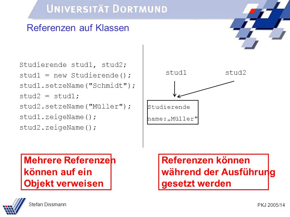 PKJ 2005/14 Stefan Dissmann Referenzen auf Klassen Studierende stud1, stud2; stud1 = new Studierende(); stud1.setzeName( Schmidt ); stud2 = stud1; stud2.setzeName( Müller ); stud1.zeigeName(); stud2.zeigeName(); stud1stud2 Studierende name:Müller Mehrere Referenzen können auf ein Objekt verweisen Referenzen können während der Ausführung gesetzt werden