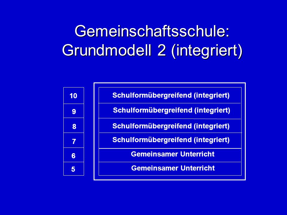 Gemeinschaftsschule: Grundmodell 2 (integriert) Gemeinsamer Unterricht Schulformübergreifend (integriert)