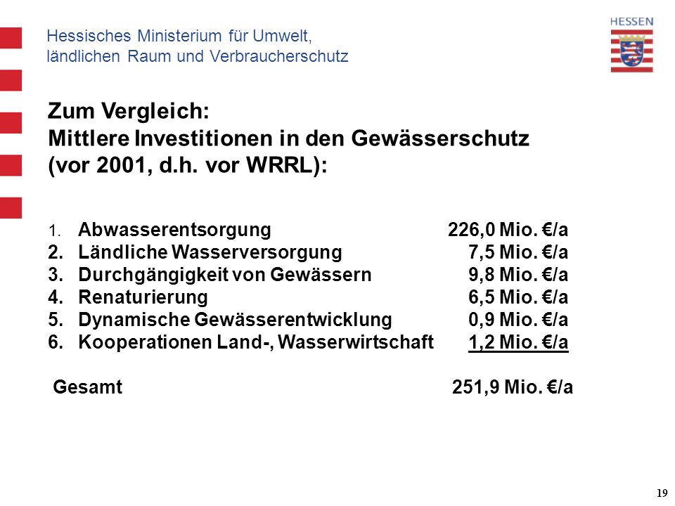 Hessisches Ministerium für Umwelt, ländlichen Raum und Verbraucherschutz 19 Zum Vergleich: Mittlere Investitionen in den Gewässerschutz (vor 2001, d.h.