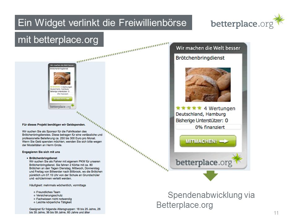 Ein Widget verlinkt die Freiwillienbörse 11 mit betterplace.org Spendenabwicklung via Betterplace.org