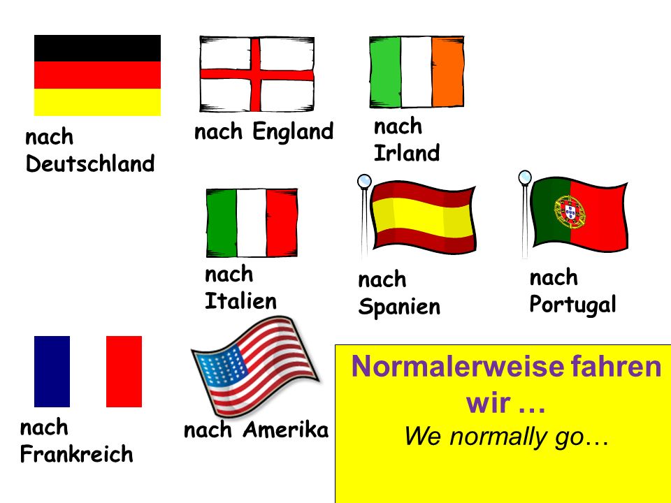 nach Deutschland nach England nach Irland nach Italien nach Spanien nach Frankreich nach Portugal nach Amerika Normalerweise fahren wir … We normally go…