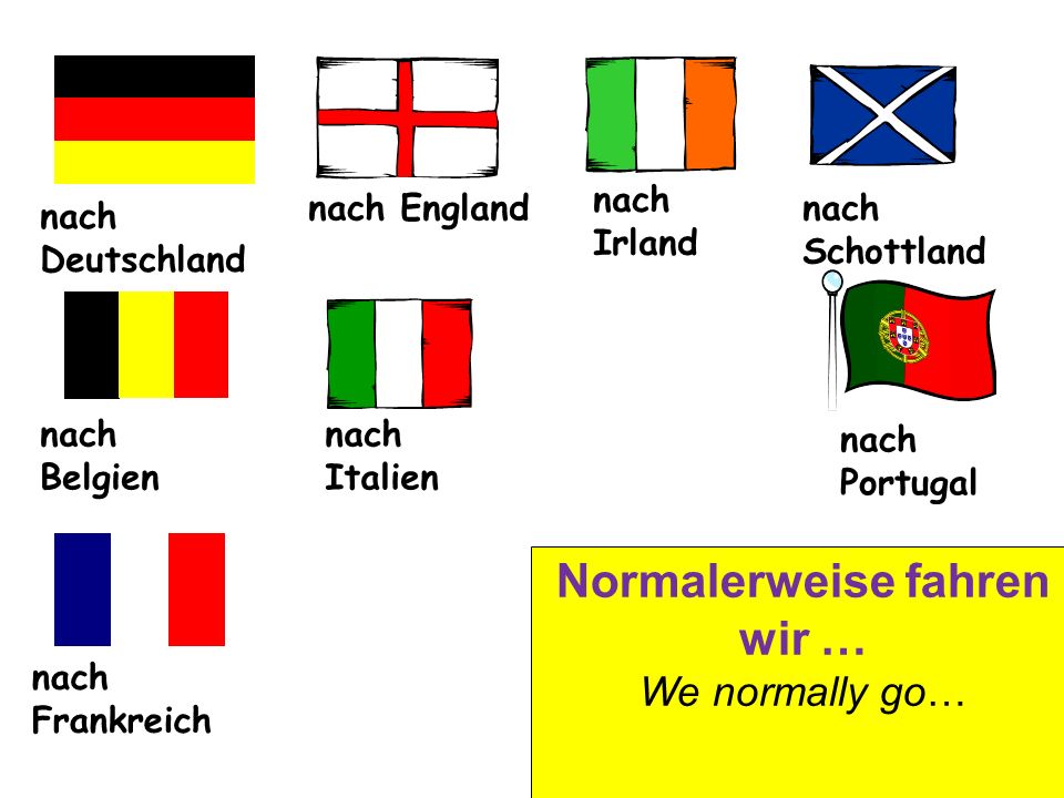 nach Deutschland nach England nach Irland nach Schottland nach Belgien nach Italien nach Frankreich nach Portugal Normalerweise fahren wir … We normally go…