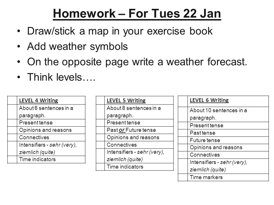 Homework – For Tues 22 Jan Draw/stick a map in your exercise book Add weather symbols On the opposite page write a weather forecast.
