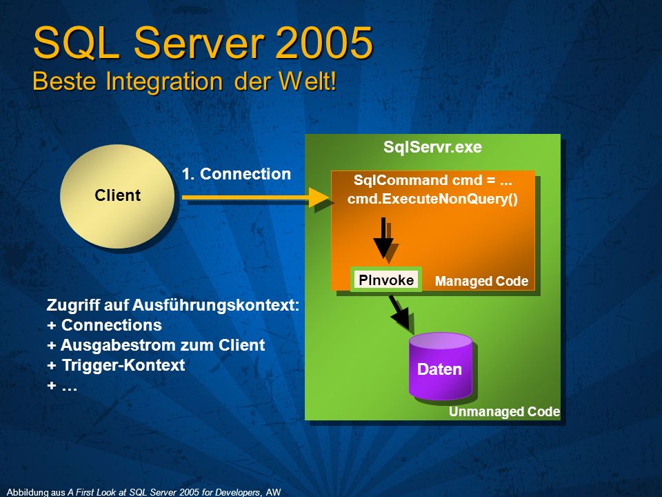 SQL Server 2005 Beste Integration der Welt. SqlServr.exe Daten SqlCommand cmd =...