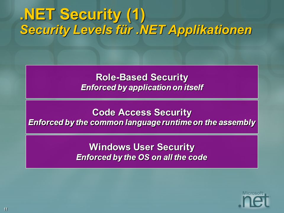 11.NET Security (1) Security Levels für.NET Applikationen Role-Based Security Enforced by application on itself Code Access Security Enforced by the common language runtime on the assembly Windows User Security Enforced by the OS on all the code