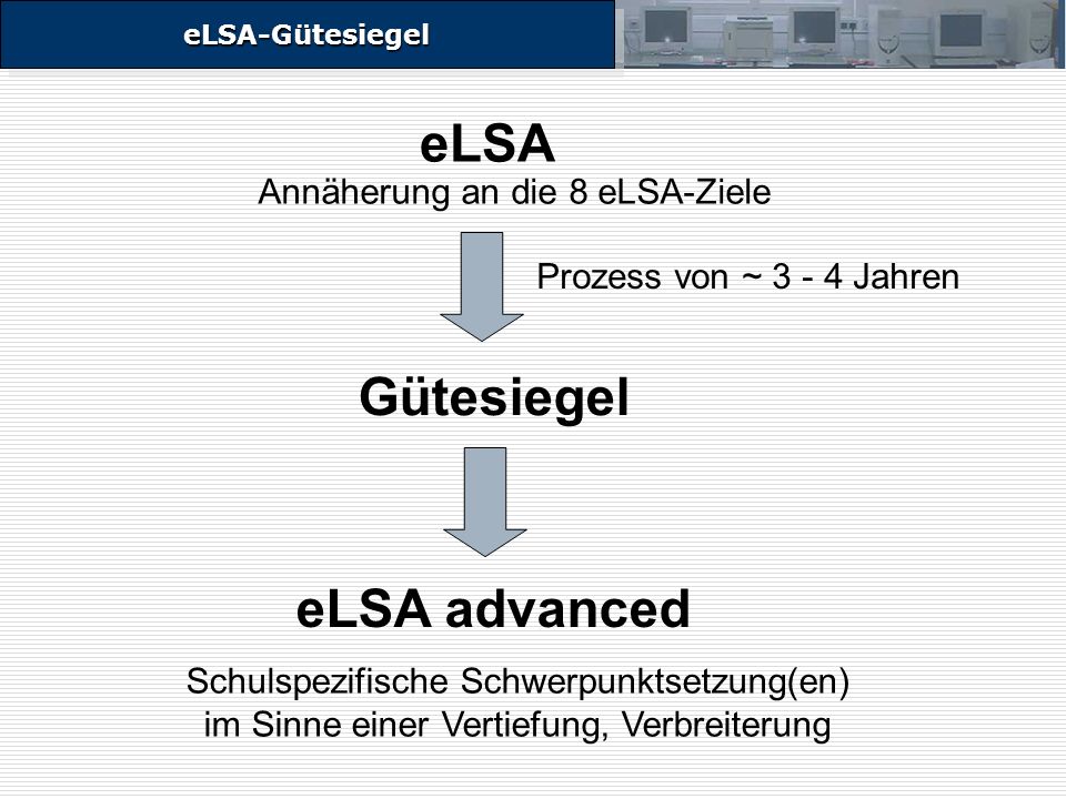 eLSA-GütesiegeleLSA-Gütesiegel eLSA eLSA advanced Gütesiegel Prozess von ~ Jahren Schulspezifische Schwerpunktsetzung(en) im Sinne einer Vertiefung, Verbreiterung Annäherung an die 8 eLSA-Ziele