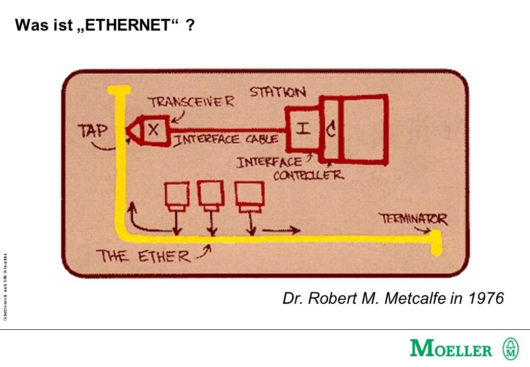 Schutzvermerk nach DIN 34 beachten Dr. Robert M. Metcalfe in 1976 Was ist ETHERNET