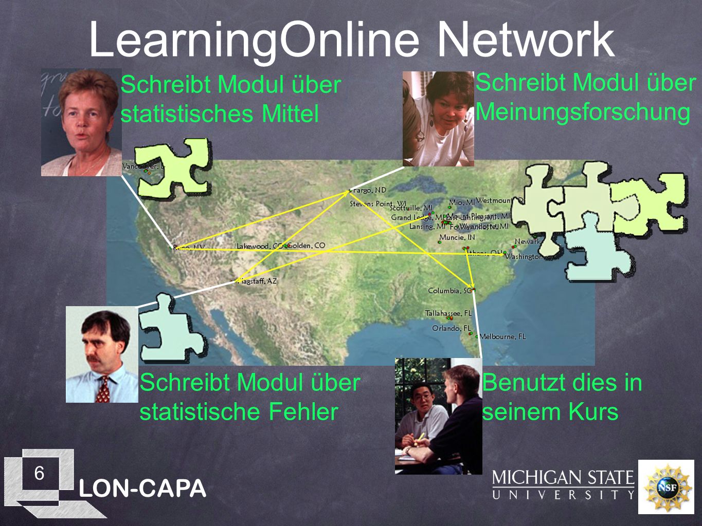 LON-CAPA 6 LearningOnline Network Schreibt Modul über statistisches Mittel Schreibt Modul über statistische Fehler Schreibt Modul über Meinungsforschung Benutzt dies in seinem Kurs