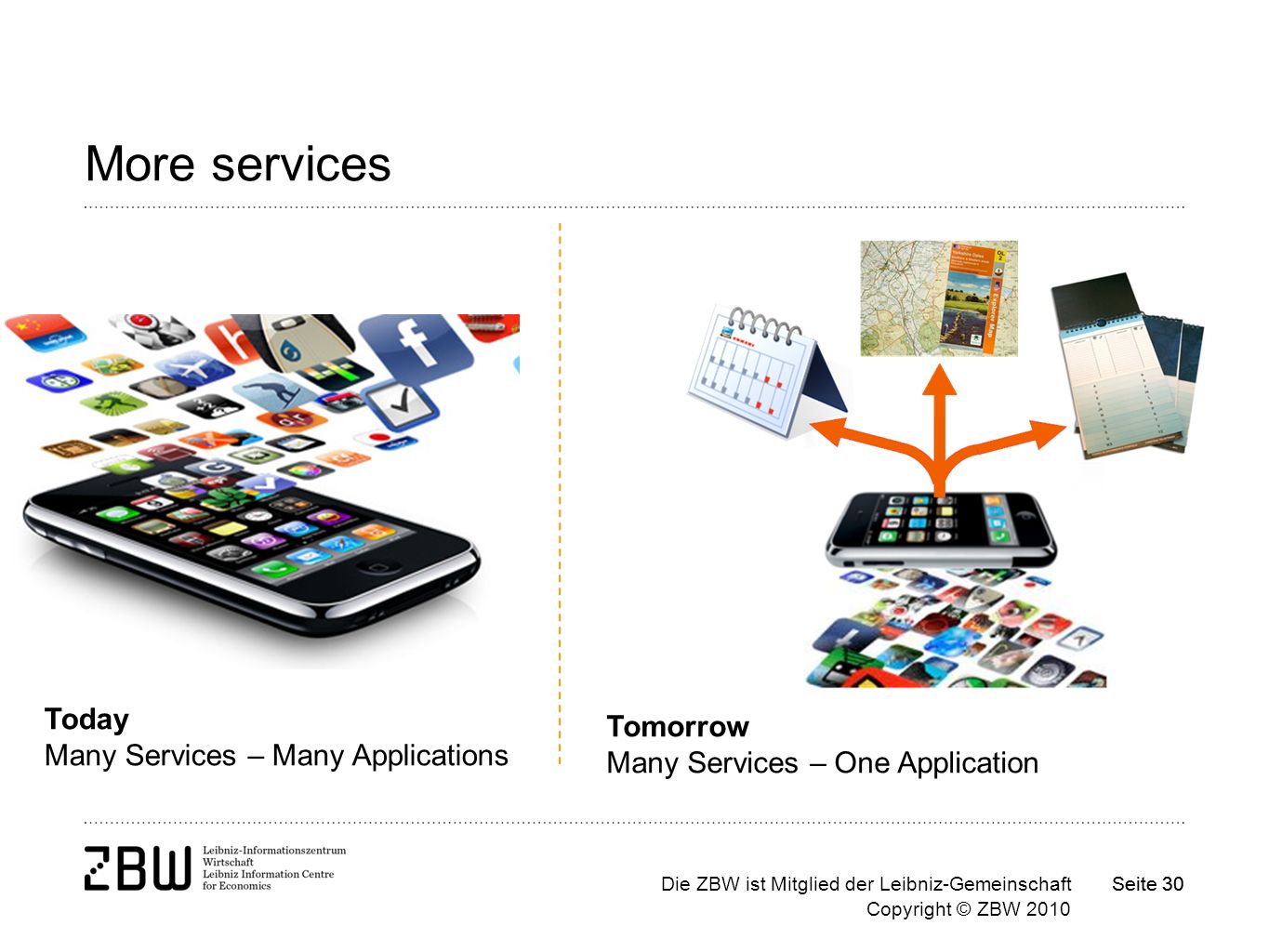 Die ZBW ist Mitglied der Leibniz-Gemeinschaft Copyright © ZBW 2010 Seite 30 More services Today Many Services – Many Applications Tomorrow Many Services – One Application