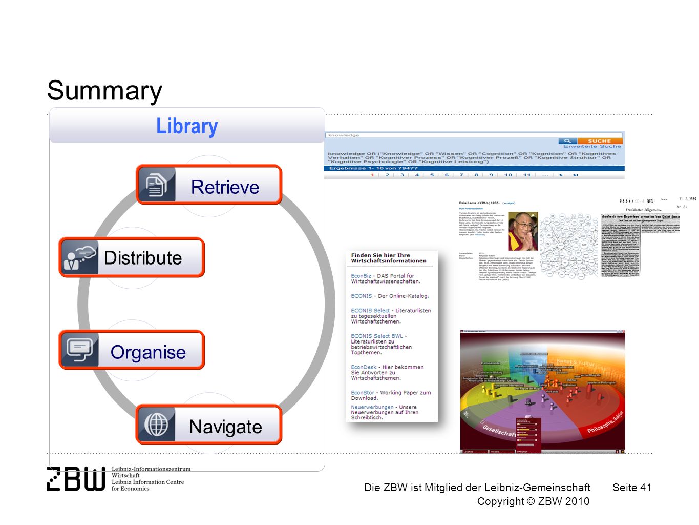 Die ZBW ist Mitglied der Leibniz-Gemeinschaft Copyright © ZBW 2010 Seite 41 Summary Distribute Organise Navigate Retrieve Library