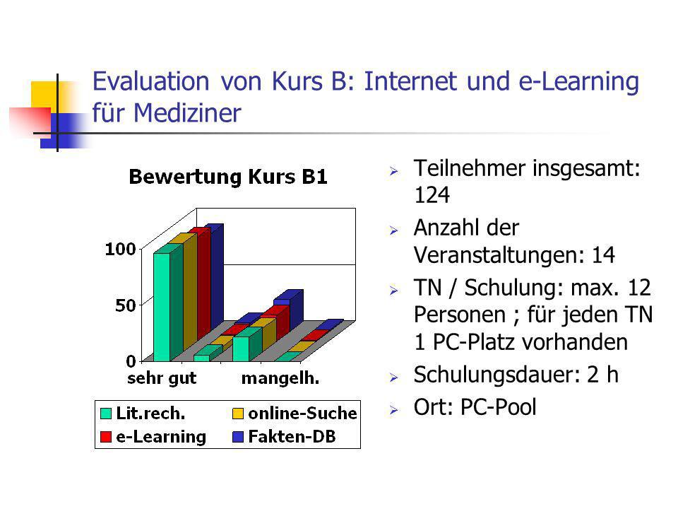 Evaluation von Kurs B: Internet und e-Learning für Mediziner Teilnehmer insgesamt: 124 Anzahl der Veranstaltungen: 14 TN / Schulung: max.