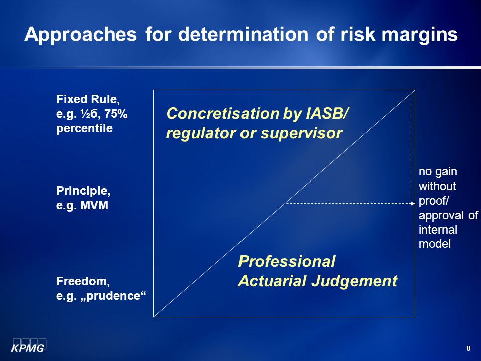 8 Approaches for determination of risk margins Concretisation by IASB/ regulator or supervisor Freedom, e.g.