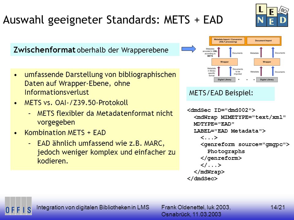 Frank Oldenettel, Iuk 2003, Osnabrück, Integration von digitalen Bibliotheken in LMS14/21 Auswahl geeigneter Standards: METS + EAD Zwischenformat oberhalb der Wrapperebene umfassende Darstellung von bibliographischen Daten auf Wrapper-Ebene, ohne Informationsverlust METS vs.