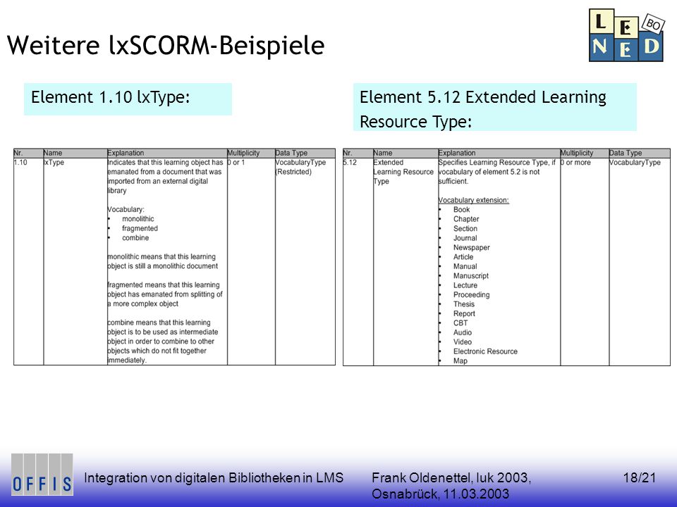Frank Oldenettel, Iuk 2003, Osnabrück, Integration von digitalen Bibliotheken in LMS18/21 Weitere lxSCORM-Beispiele Element 1.10 lxType:Element 5.12 Extended Learning Resource Type: