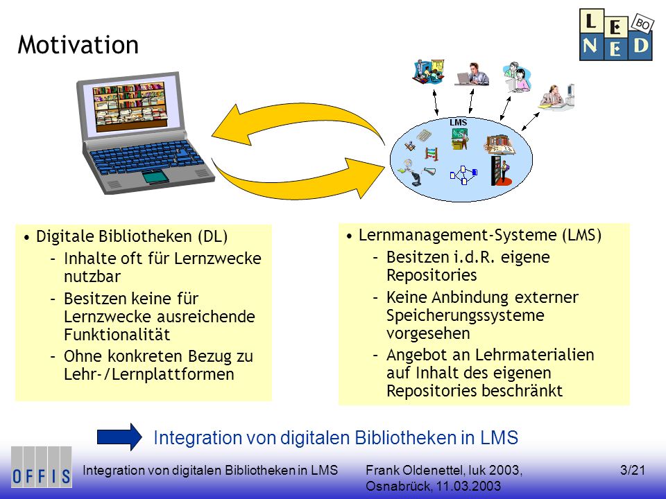 Frank Oldenettel, Iuk 2003, Osnabrück, Integration von digitalen Bibliotheken in LMS3/21 Motivation Lernmanagement-Systeme (LMS) –Besitzen i.d.R.