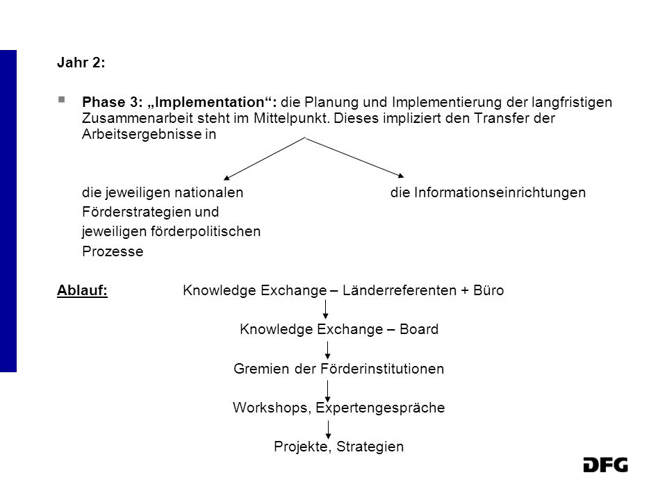 Jahr 2: Phase 3: Implementation: die Planung und Implementierung der langfristigen Zusammenarbeit steht im Mittelpunkt.