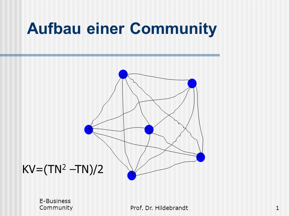 E-Business CommunityProf. Dr. Hildebrandt1 Aufbau einer Community KV=(TN 2 –TN)/2